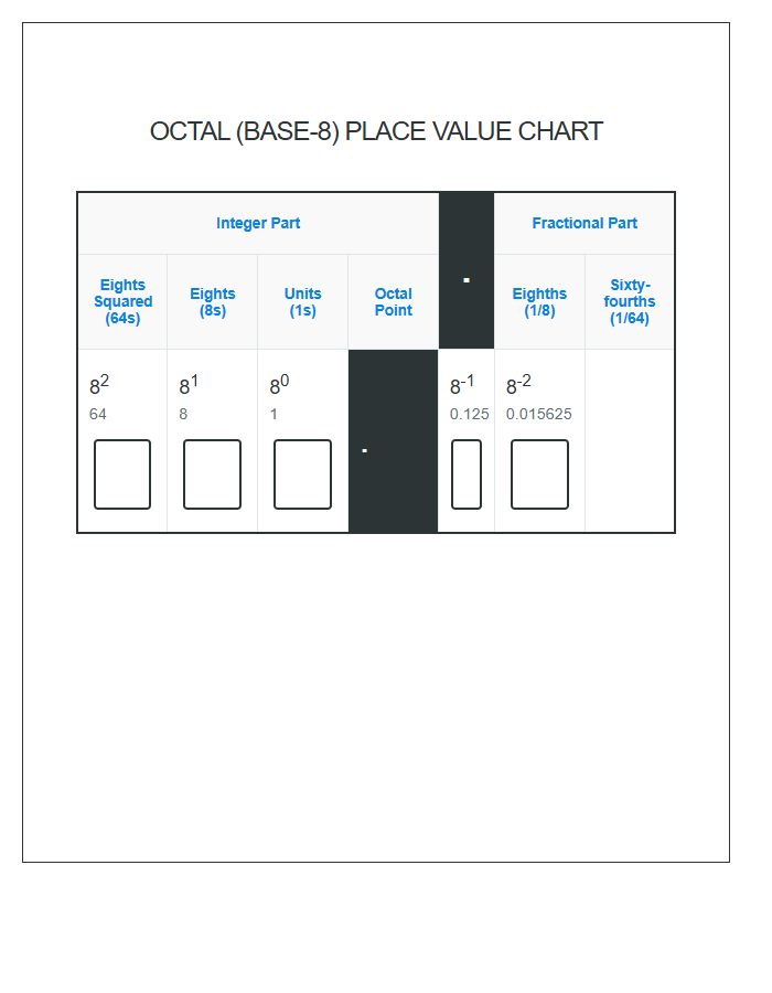 Octal Number Place Value Printable Chart