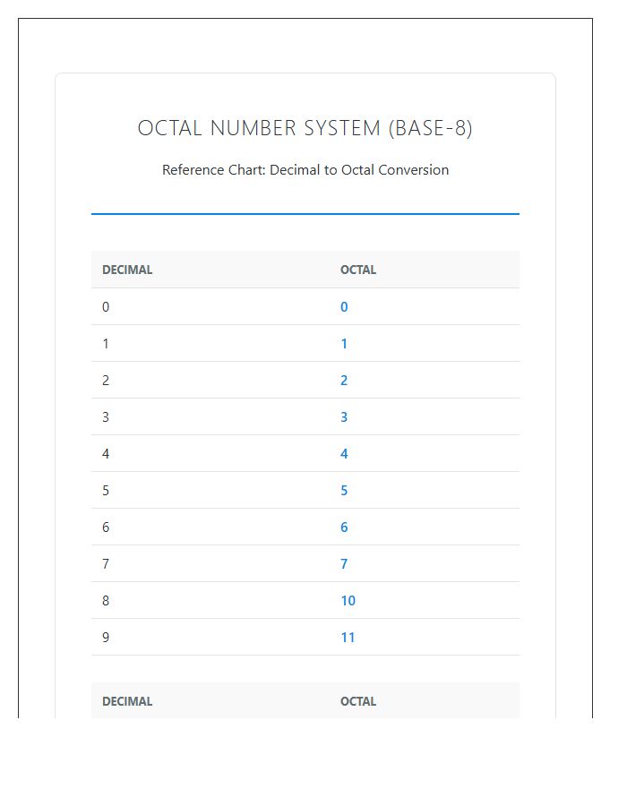 Octal Number System Printable Chart For Students
