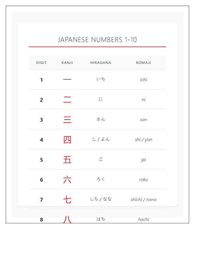 Beginner Japanese Numbers Printable Chart With Kanji Characters