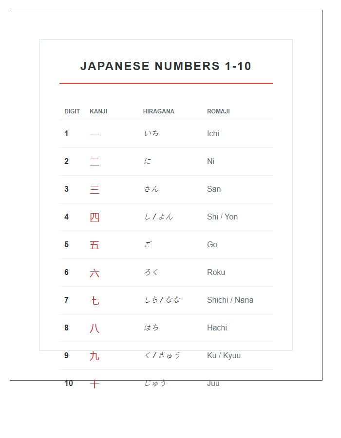 Educational Japanese Numbers Printable Chart With Kanji