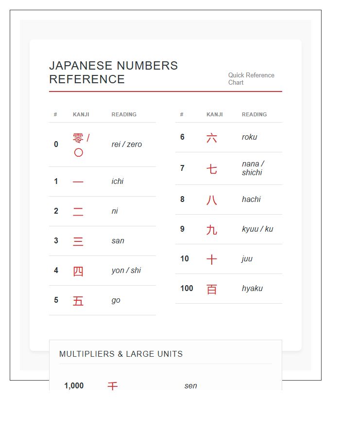 Essential Japanese Numbers Printable Chart Including Kanji