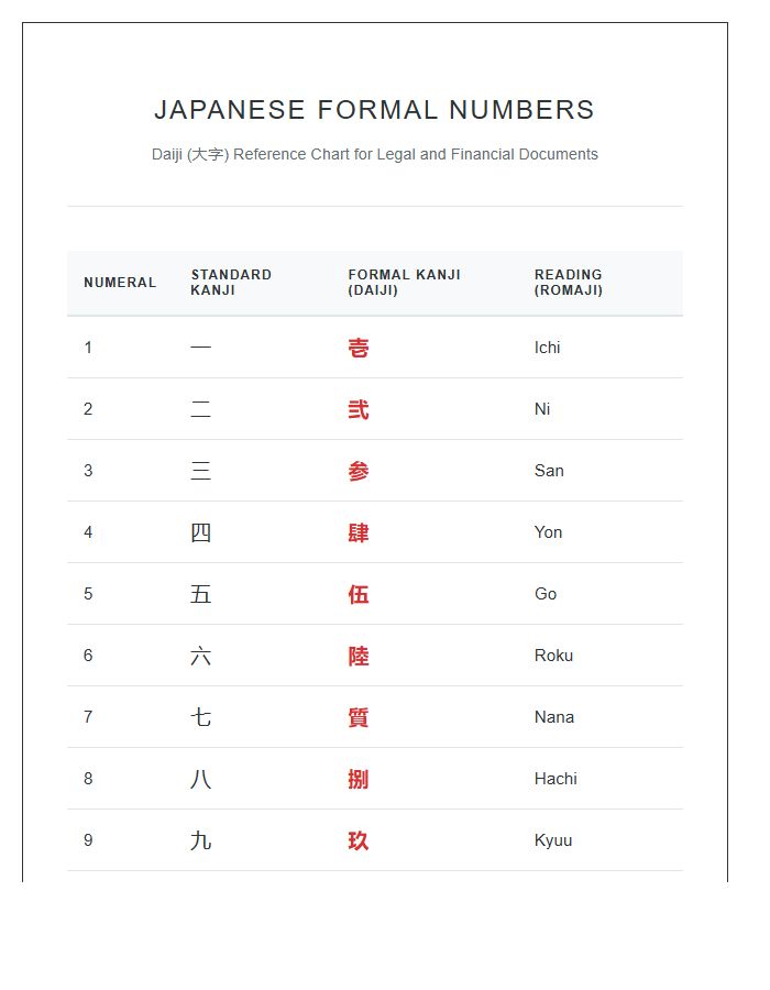 Formal Japanese Numbers Printable Chart With Kanji