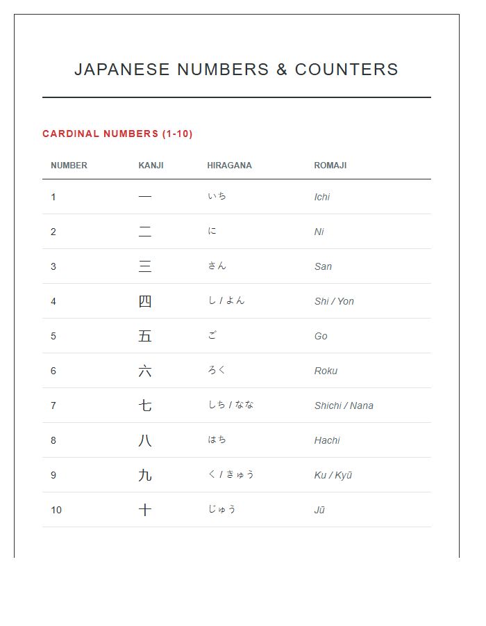 Japanese Counters And Numbers Printable Chart With Kanji