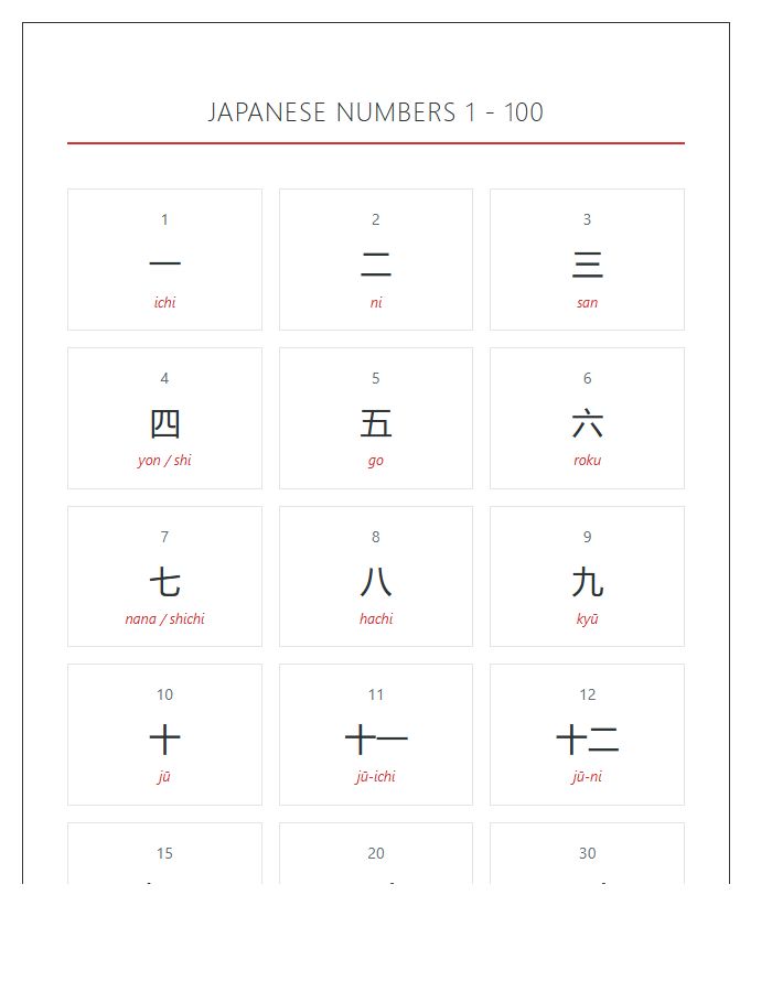 Japanese Numbers 1 To 100 Printable Chart With Kanji