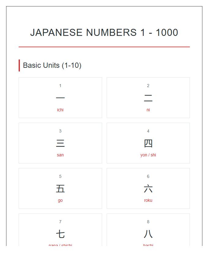 Japanese Numbers 1 To 1000 Printable Chart With Kanji