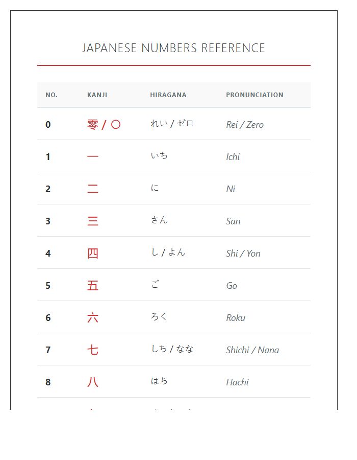 Japanese Numbers And Pronunciation Printable Chart With Kanji