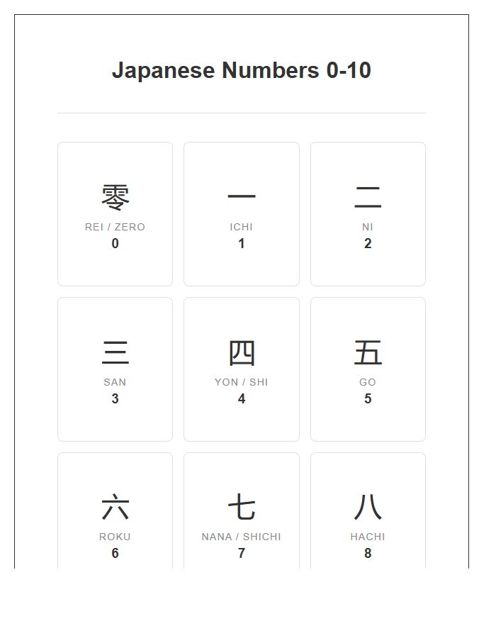 Japanese Numbers Flashcard Style Printable Chart With Kanji