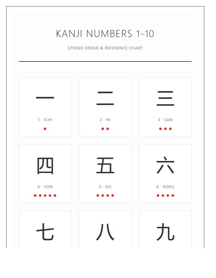 Japanese Numbers Kanji Stroke Order Printable Chart