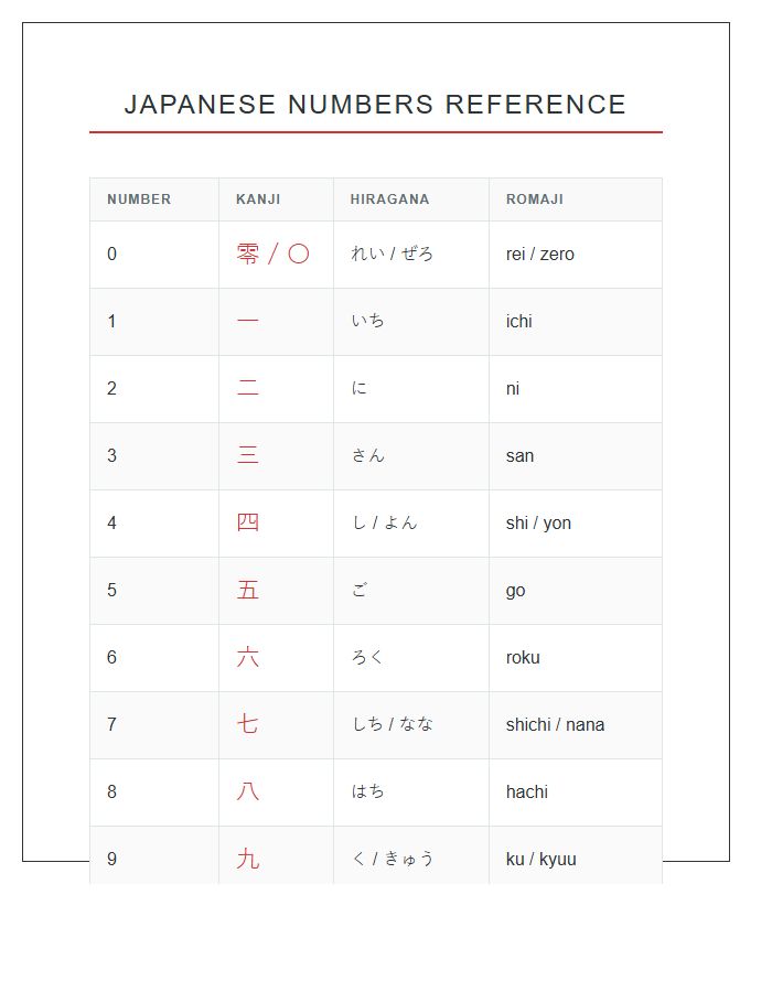 Japanese Numbers Study Aid Printable Chart With Kanji