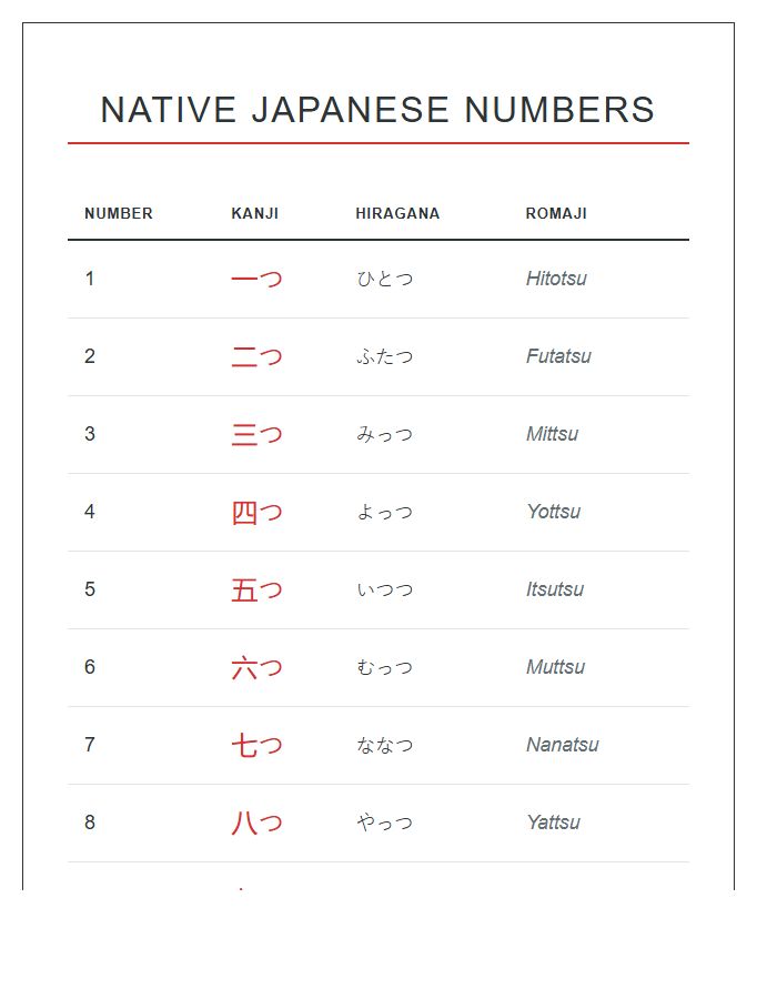 Native Japanese Numbers Printable Chart With Kanji