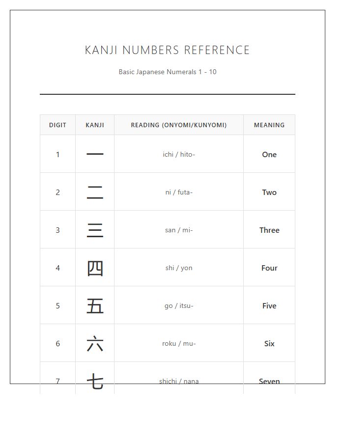 Printable Kanji Numbers Reference Chart For Students
