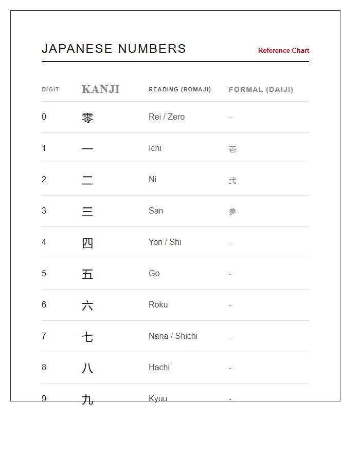 Traditional Japanese Numbers Printable Chart With Kanji