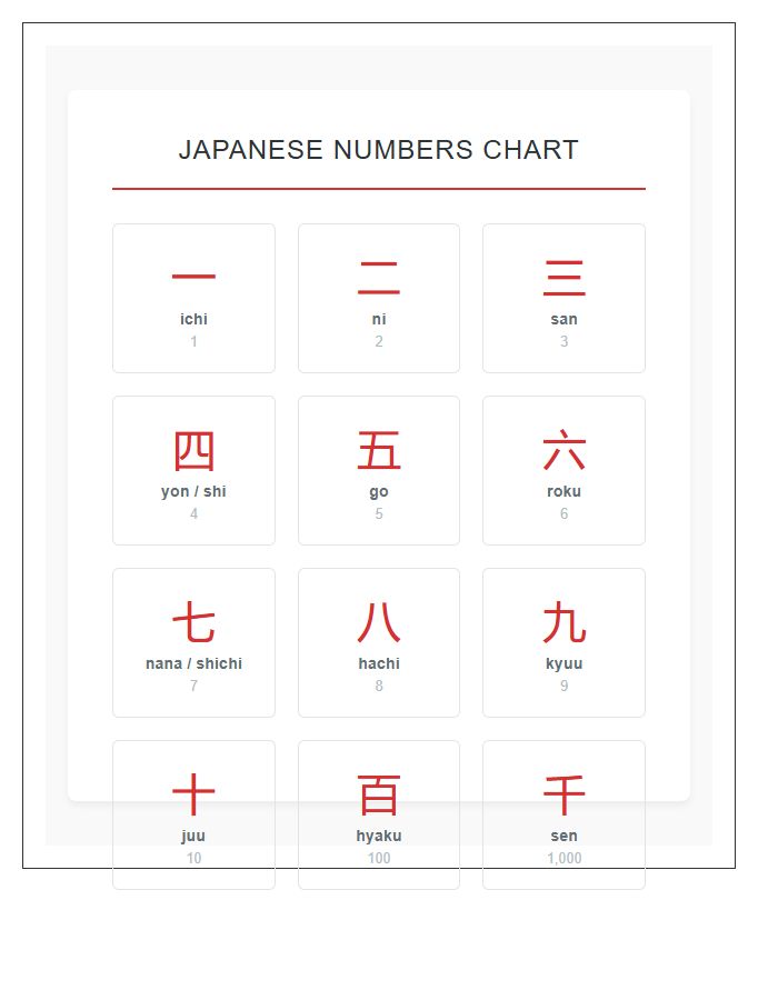 Visual Japanese Numbers Printable Chart With Kanji Symbols