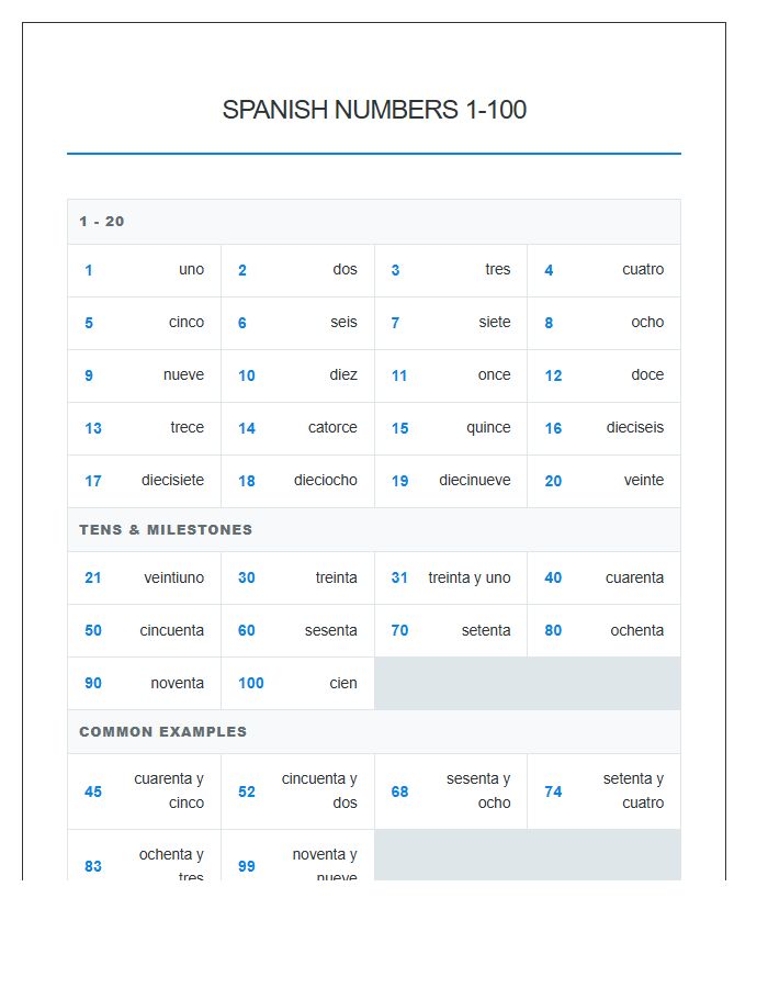 Basic Spanish Numbers One To One Hundred Printable Study Chart