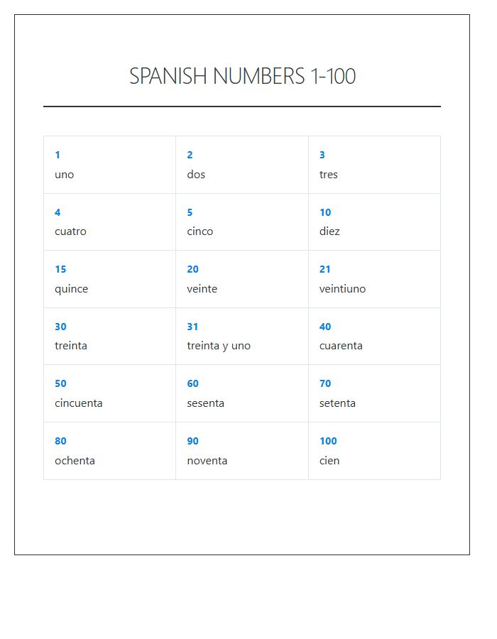 Comprehensive Spanish Numbers One To One Hundred Printable Chart