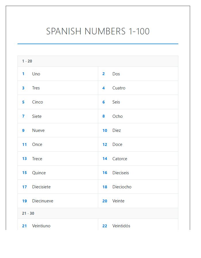 Detailed Spanish Numbers One To One Hundred Printable Chart