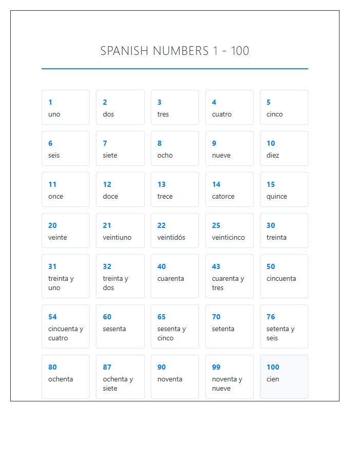 Educational Spanish Numbers One To One Hundred Printable Chart