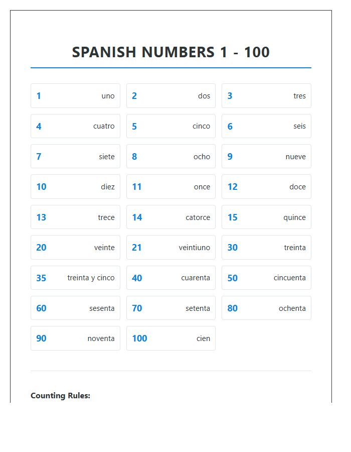 Elementary Spanish Numbers One To One Hundred Printable Chart