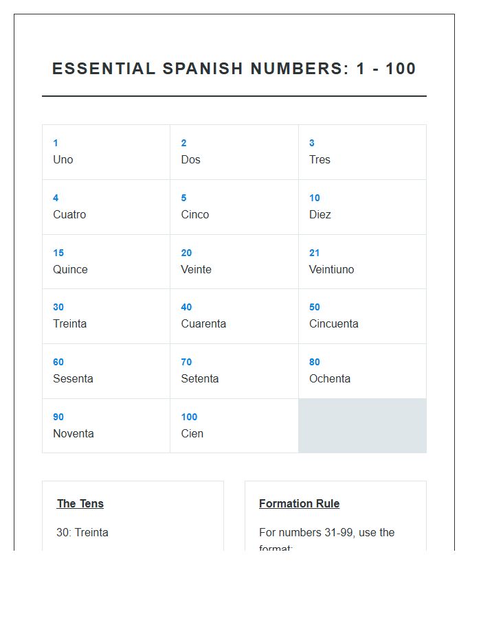 Essential Spanish Numbers One To One Hundred Printable Chart