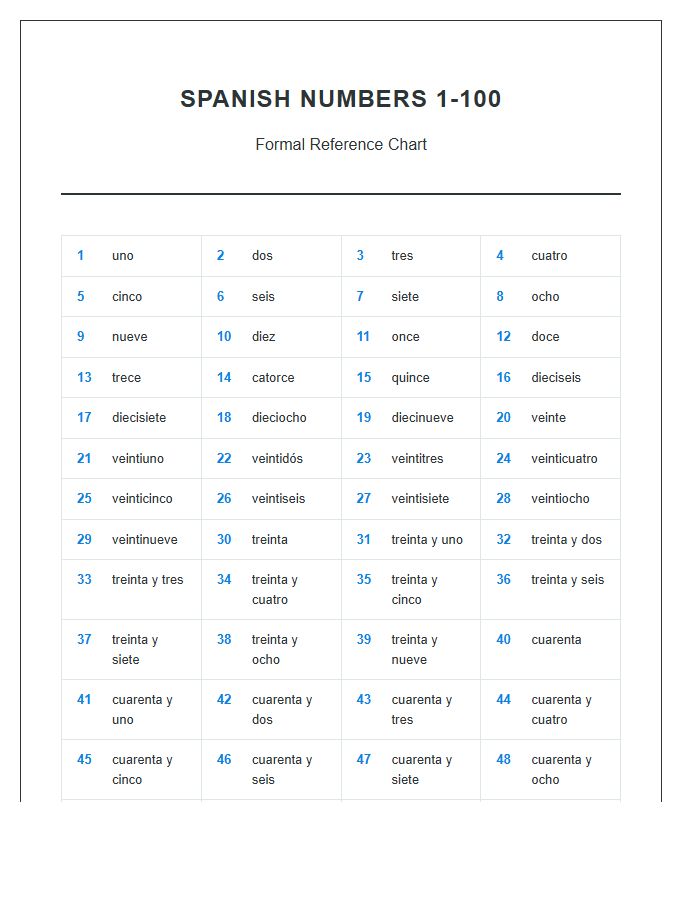 Formal Spanish Numbers One To One Hundred Printable Chart