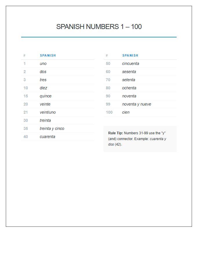 Simple Spanish Numbers One To One Hundred Printable Reference Chart