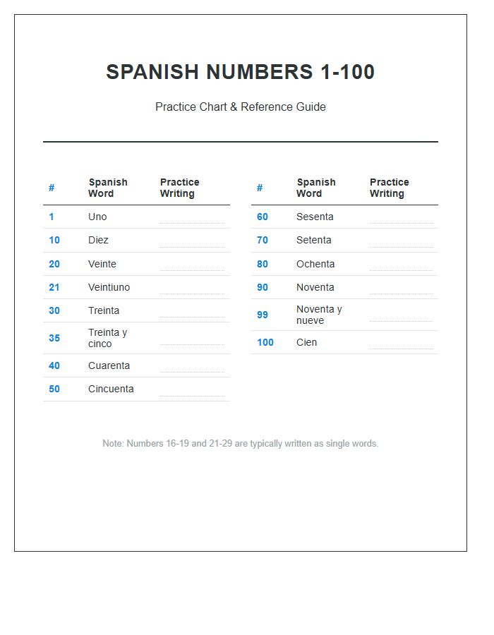 Spanish Numbers One To One Hundred Printable Practice Chart