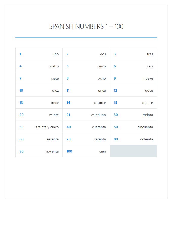 Spanish Numbers One To One Hundred Printable Reference Chart