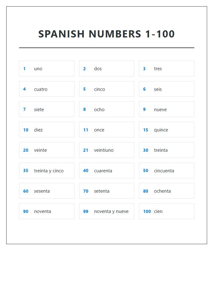 Spanish Numbers One To One Hundred Printable Vocabulary Chart