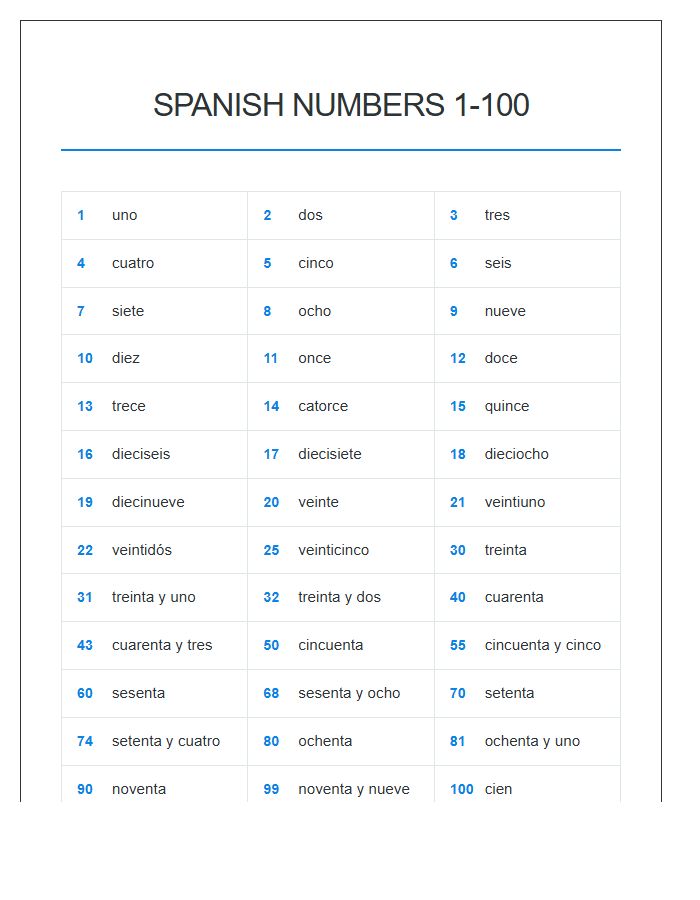 Standard Spanish Numbers One To One Hundred Printable Chart