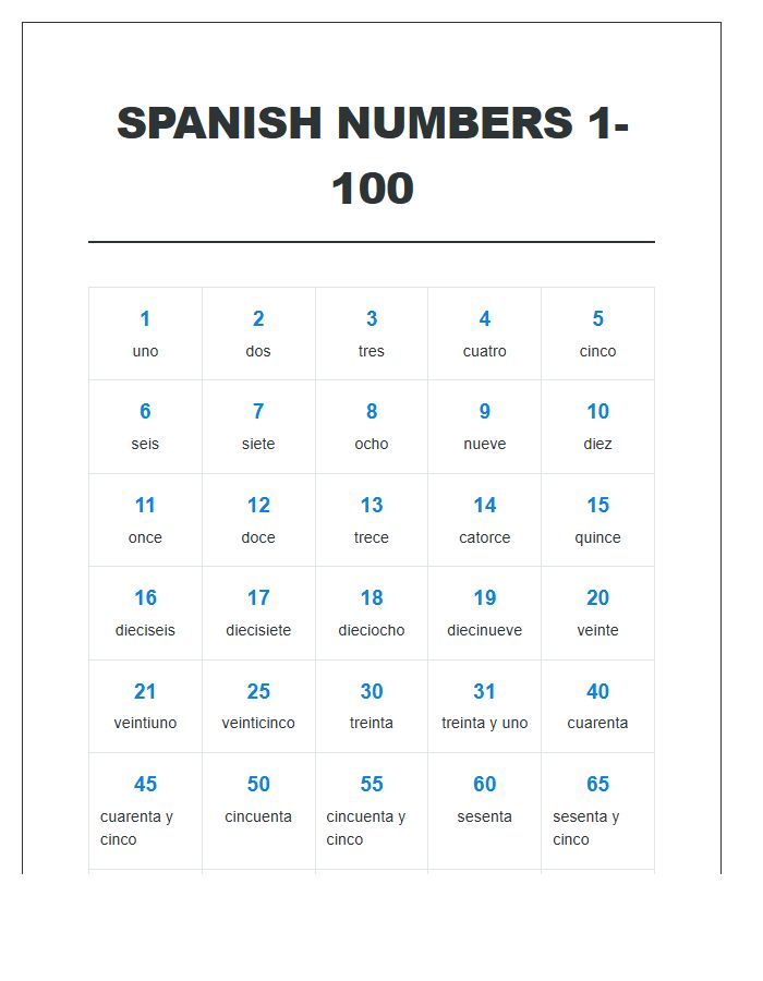 Visual Spanish Numbers One To One Hundred Printable Chart