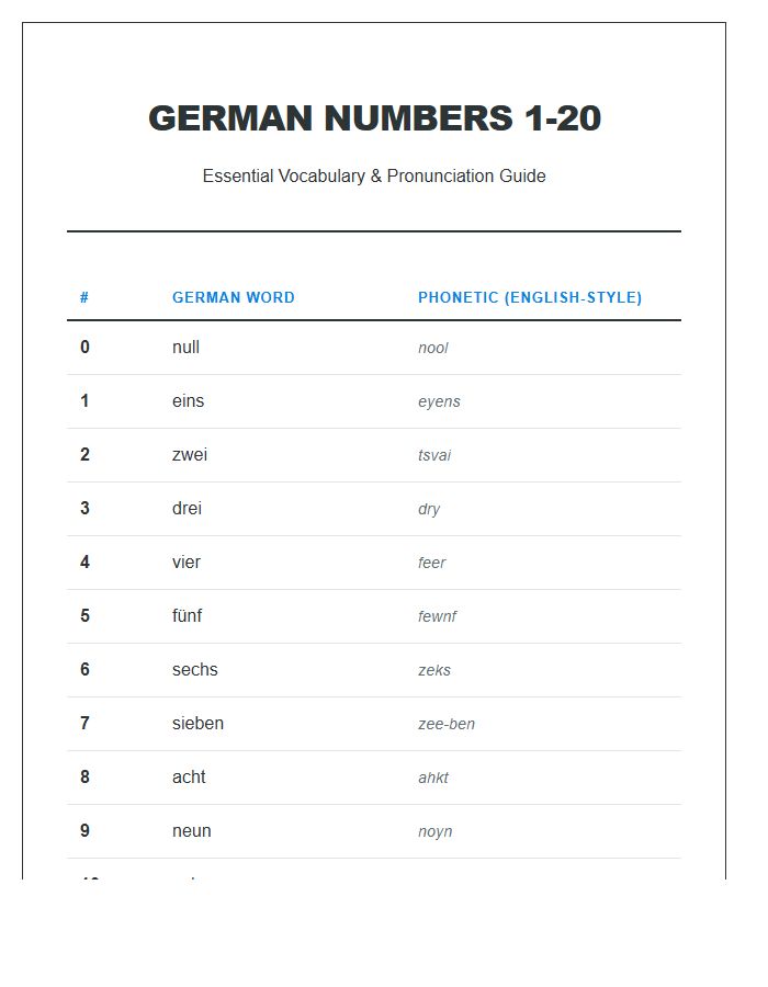 Basic German Numbers Printable Chart With Phonetic Transcription