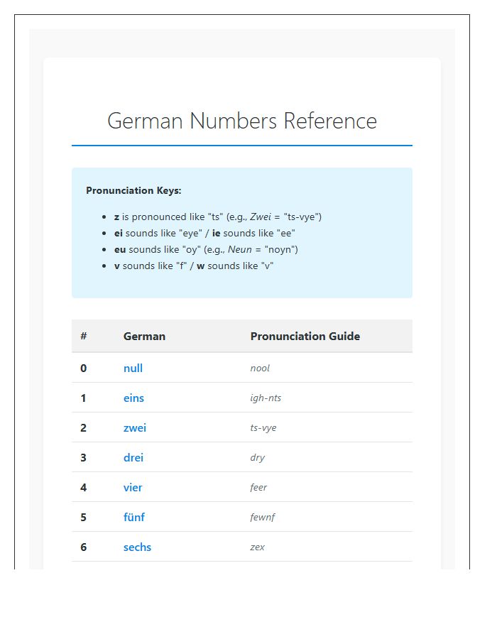 Comprehensive German Numbers Printable Chart With Pronunciation Tips