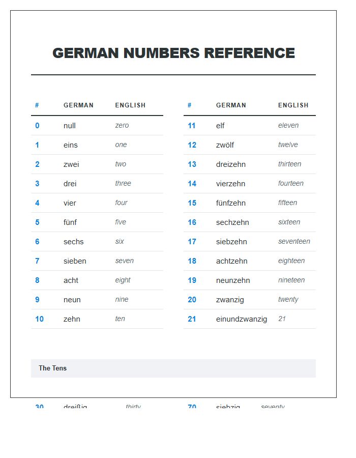 Essential German Numbers Printable Chart For Beginners