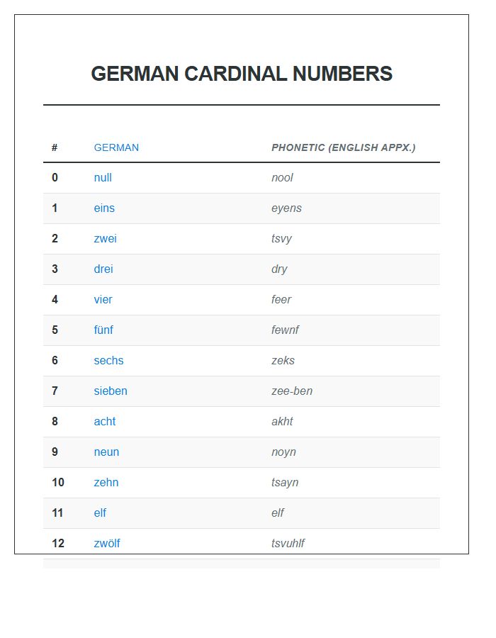 German Cardinal Numbers Printable Chart With Phonetic Spelling