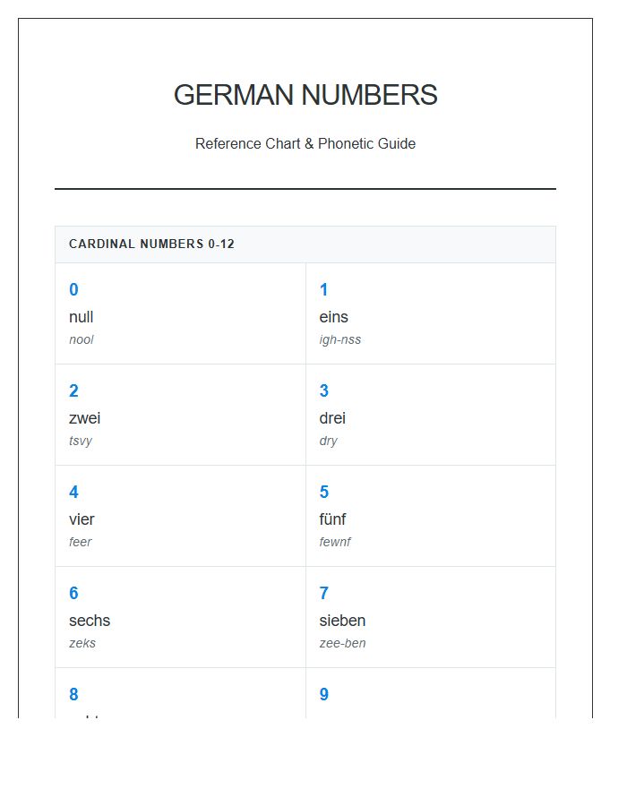 German Number System Printable Chart With Phonetic Guide