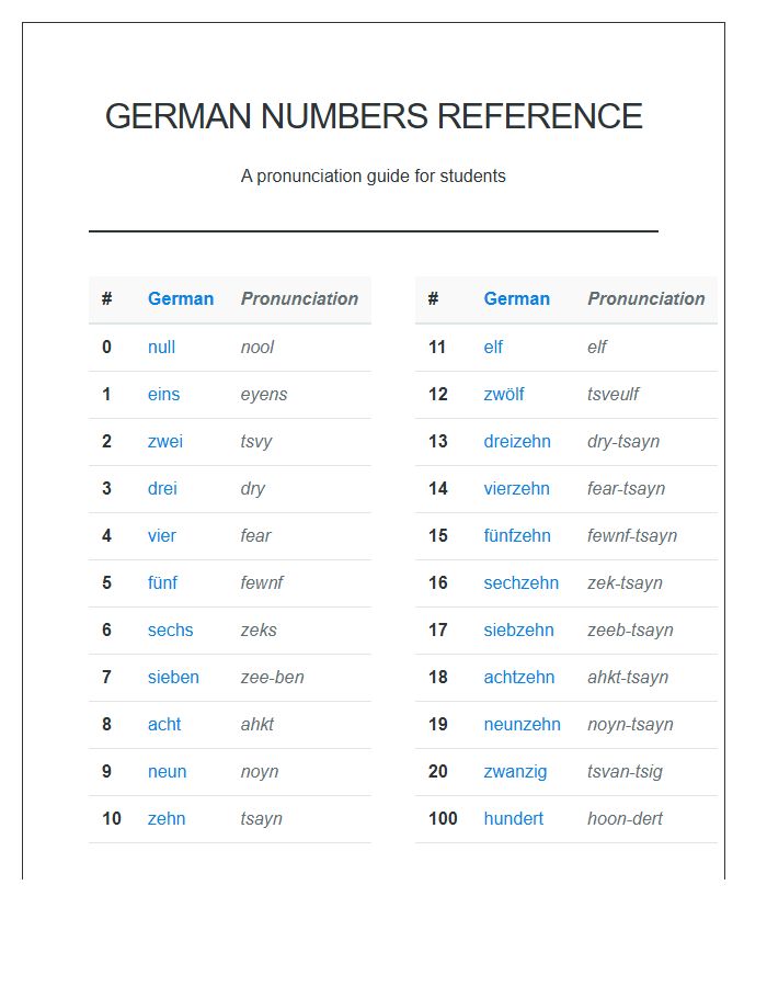 German Numbers And Pronunciation Printable Chart For Students