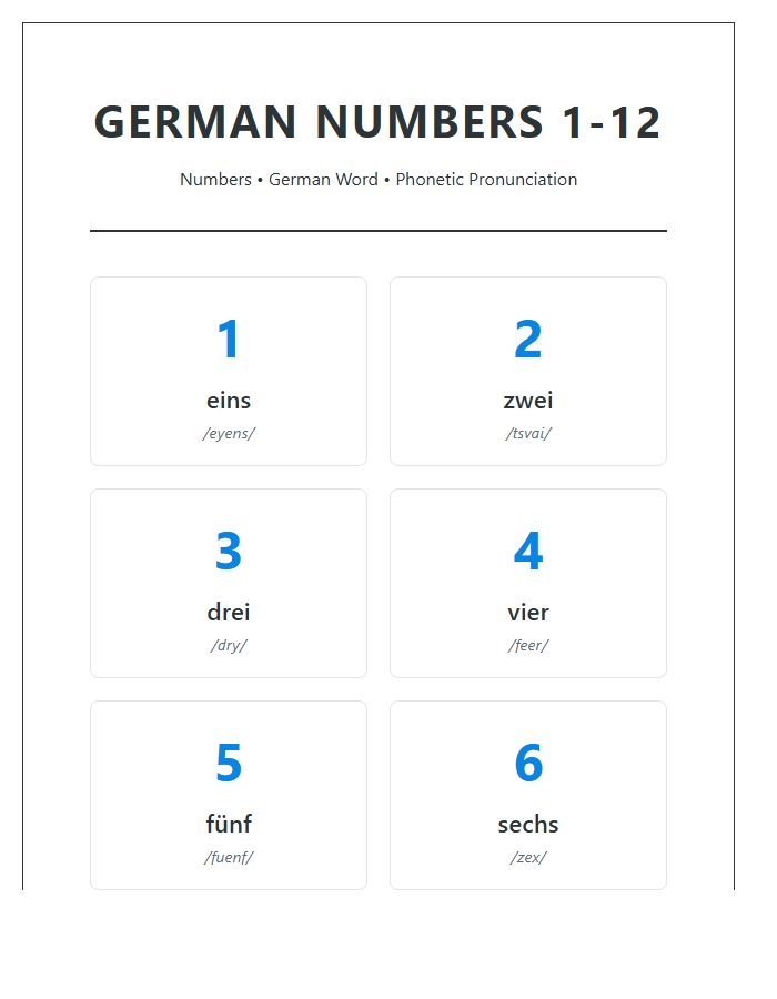 German Numbers Classroom Printable Chart With Phonetic Keys
