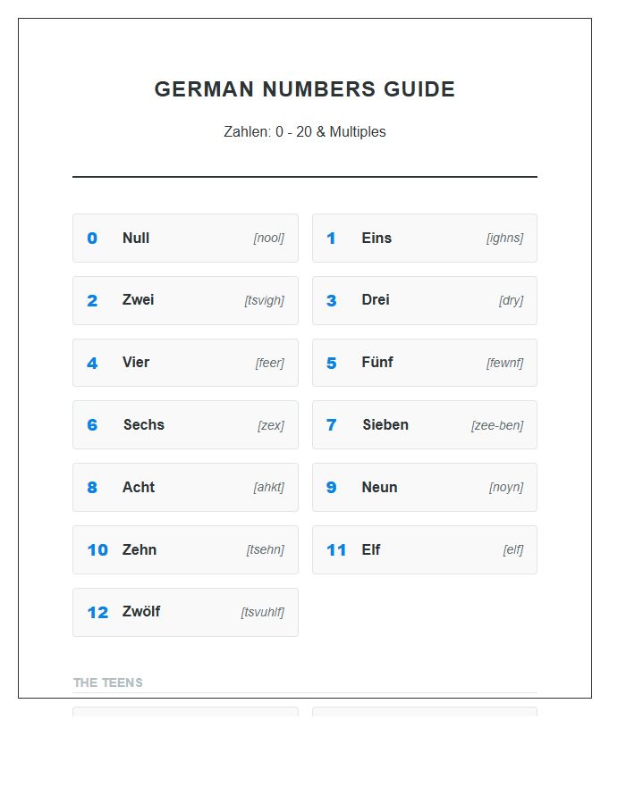 German Numbers Learning Printable Chart With Pronunciation Aids