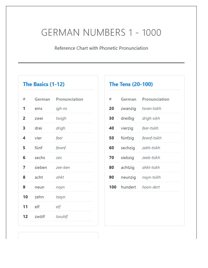 German Numbers One To Thousand Printable Chart With Pronunciation