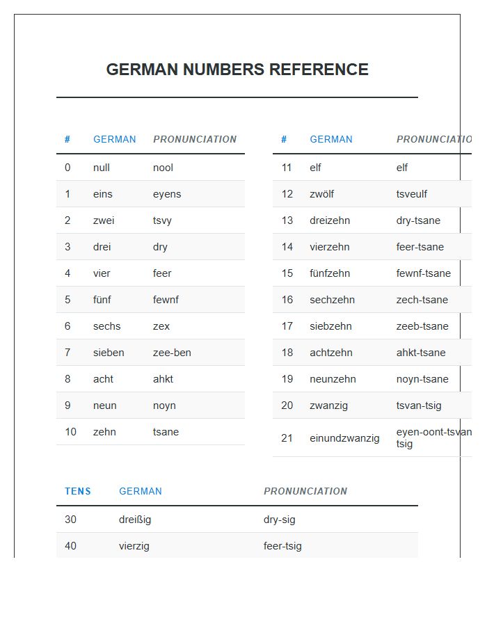 German Numbers Reference Printable Chart With Pronunciation Columns