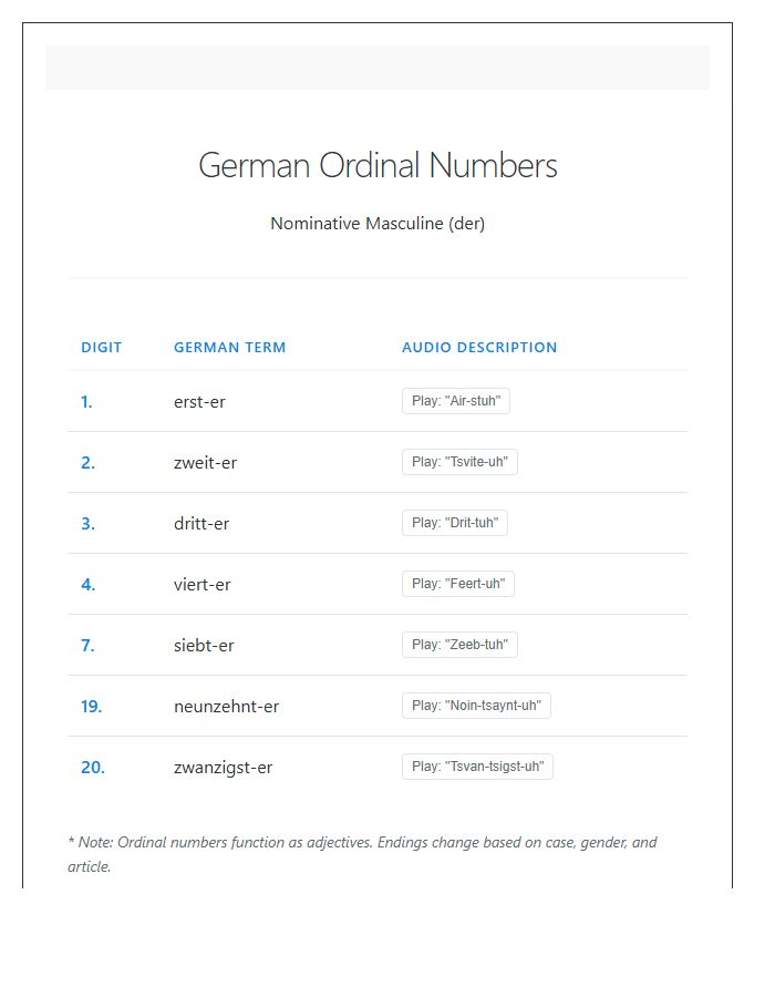 German Ordinal Numbers Printable Chart With Audio Descriptions