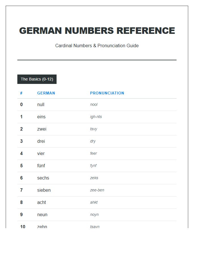 Master German Numbers Printable Chart With Pronunciation Labels
