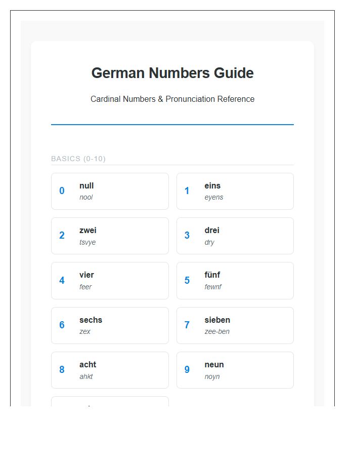 Pronouncing German Numbers Printable Chart For Language Learners