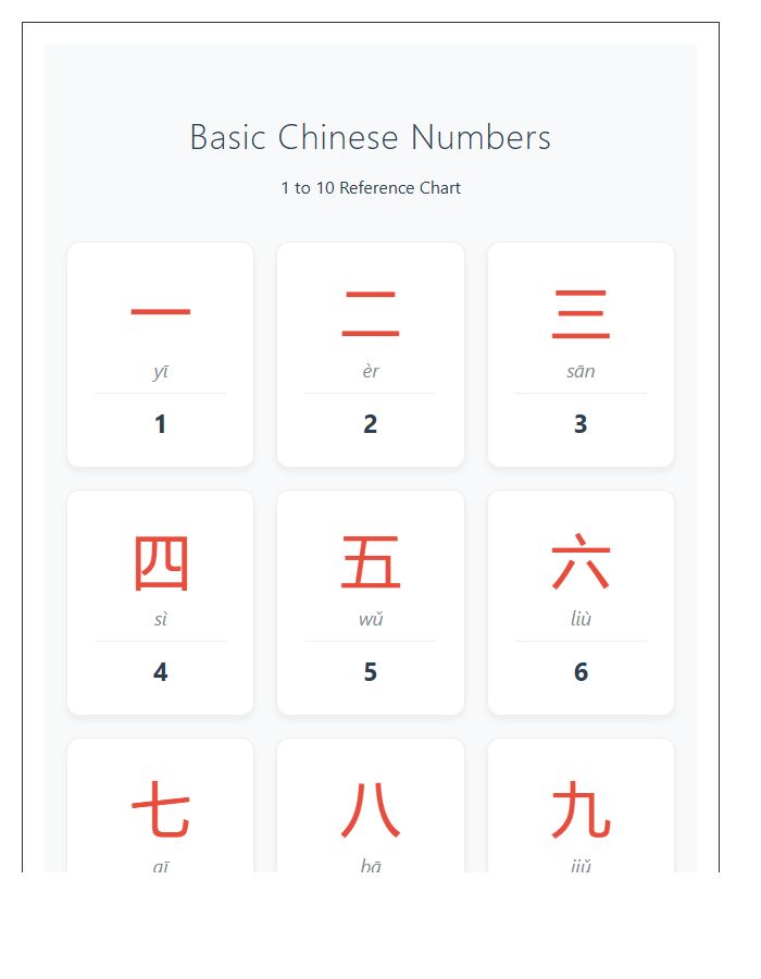 Basic Chinese Numbers Printable Chart For Kids