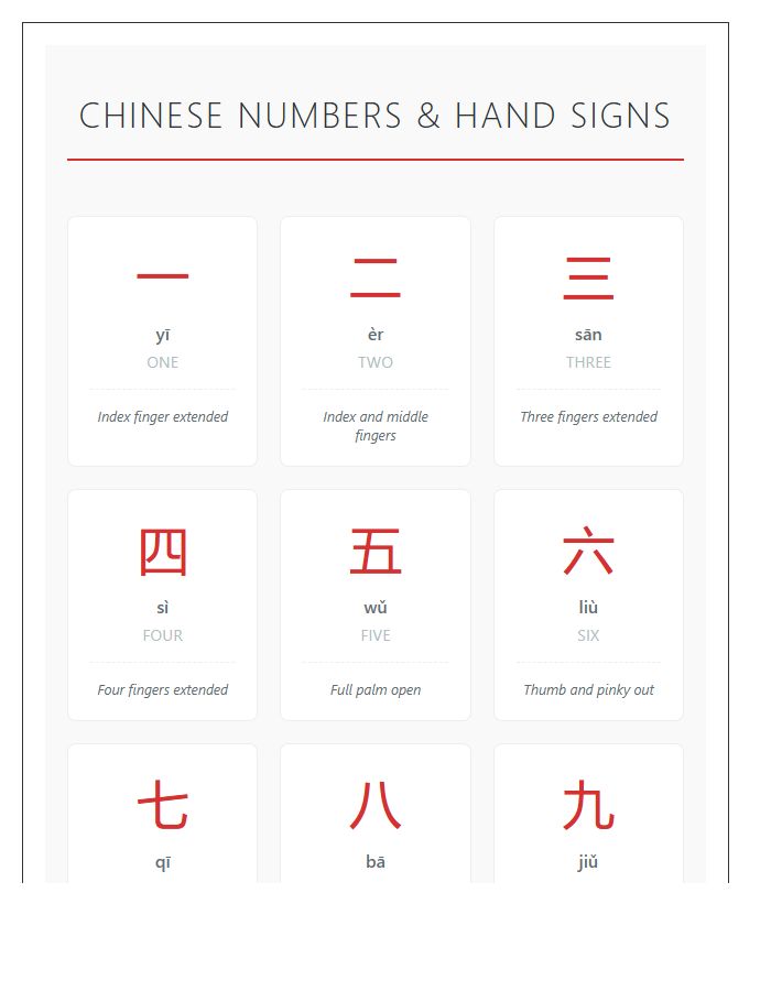 Chinese Numbers And Hand Symbols Printable Chart