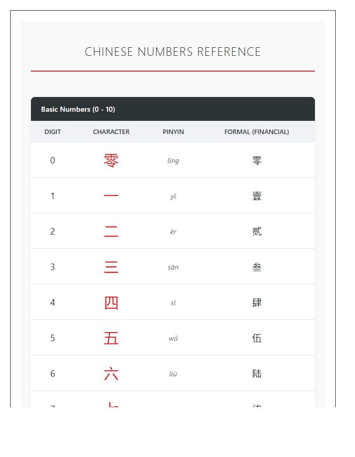 Chinese Numbers Character Printable Chart Collection