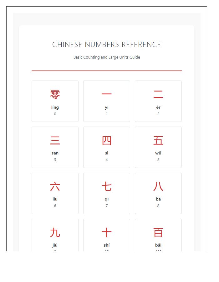 Chinese Numbers Translation Printable Chart And Guide