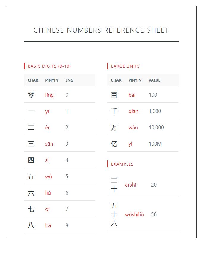 Comprehensive Chinese Numbers Printable Chart For Tutors