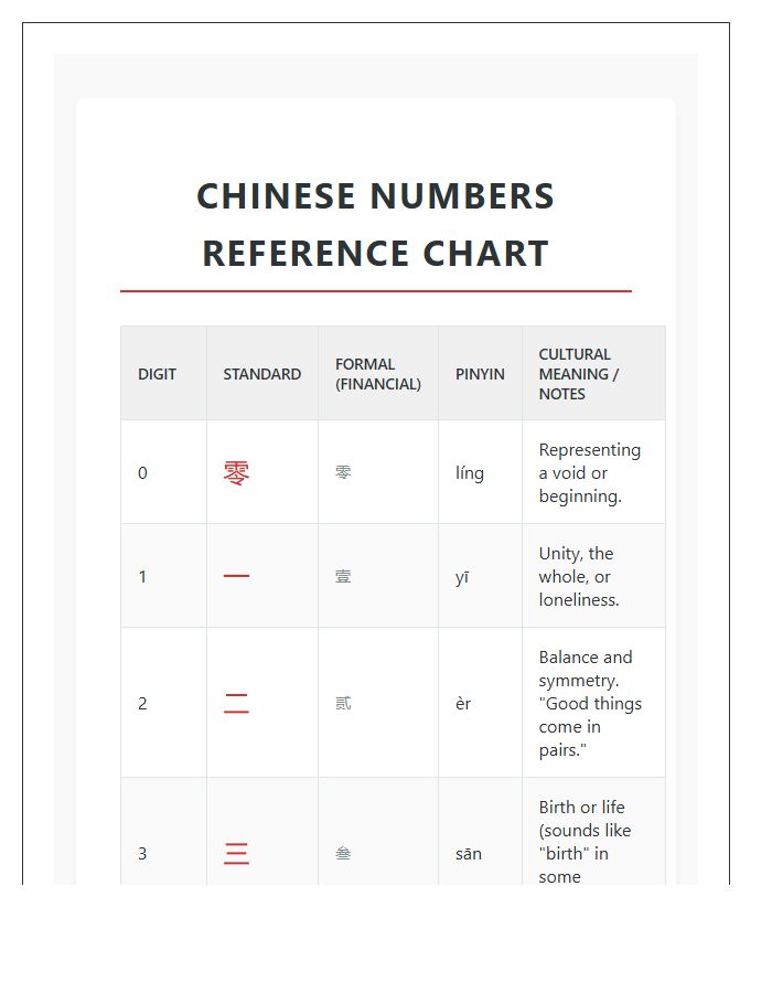 Detailed Chinese Numbers Printable Chart With Meanings
