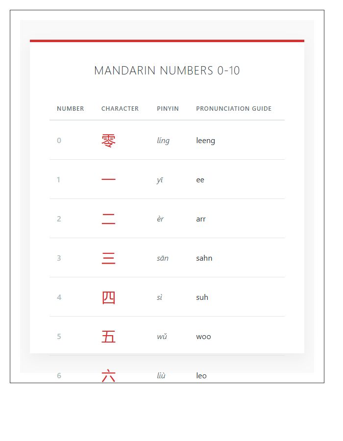 Mandarin Chinese Numbers Printable Chart For Beginners